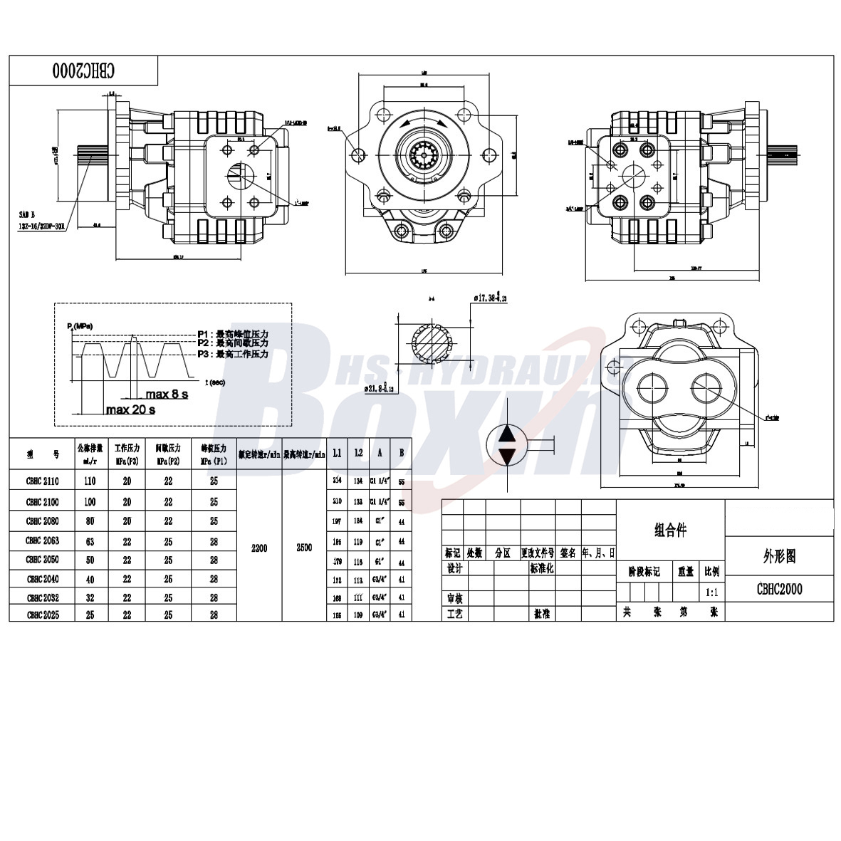 CBHC-2080 80 cc/putaran 20 MPa (2900 psi) Pompa Roda Gigi Hidrolik drawing image